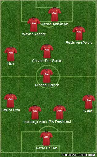 Manchester United Formation 2012