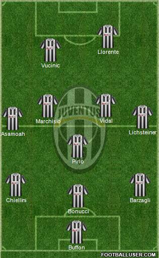 Juventus Formation 2012