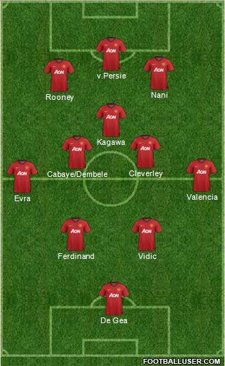 Manchester United Formation 2012