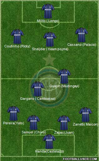 F.C. Internazionale Formation 2012
