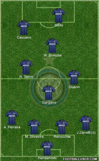 F.C. Internazionale Formation 2012