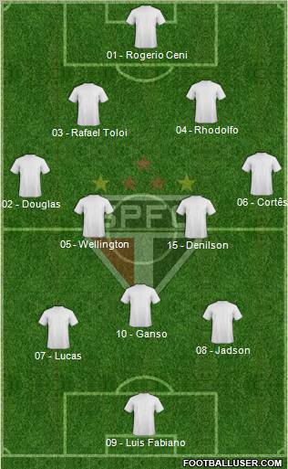 São Paulo FC Formation 2012
