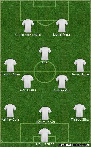 Champions League Team Formation 2012