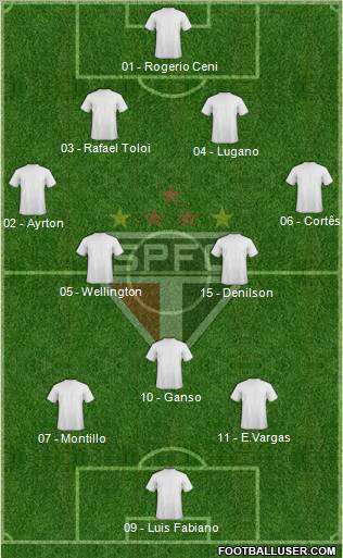 São Paulo FC Formation 2012