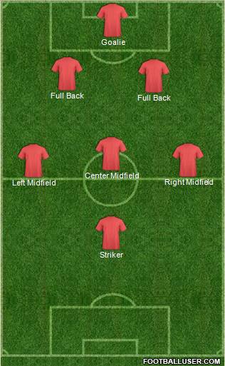Champions League Team Formation 2012