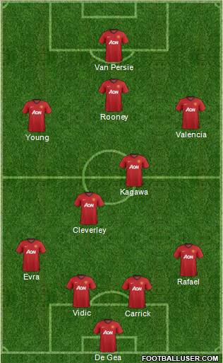 Manchester United Formation 2012