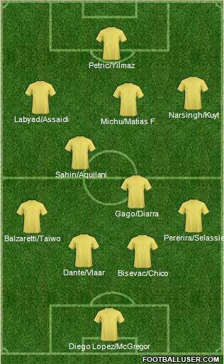 Football Manager Team Formation 2012