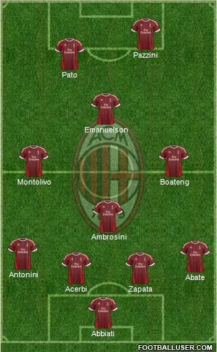 A.C. Milan Formation 2012