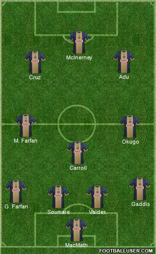 Philadelphia Union Formation 2012