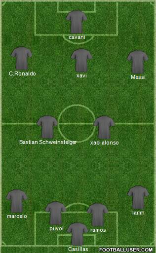 Football Manager Team Formation 2012