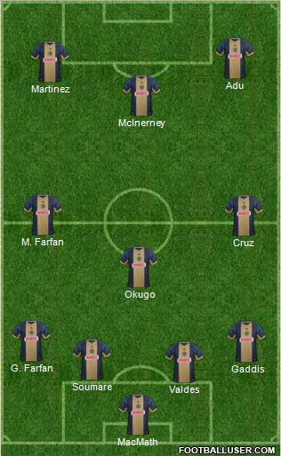 Philadelphia Union Formation 2012