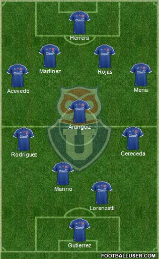 CF Universidad de Chile Formation 2012
