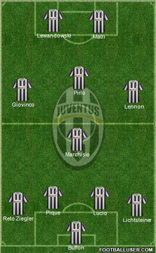 Juventus Formation 2012
