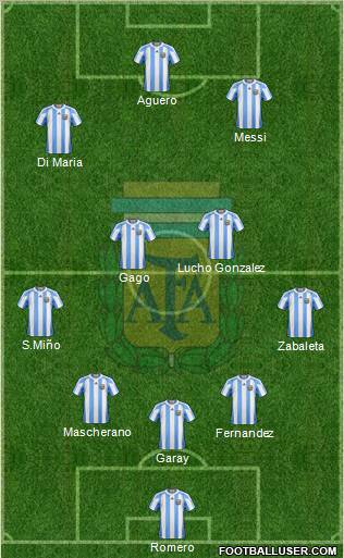Argentina Formation 2012