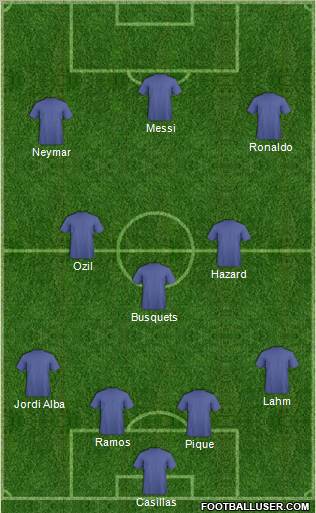 Dream Team Formation 2012