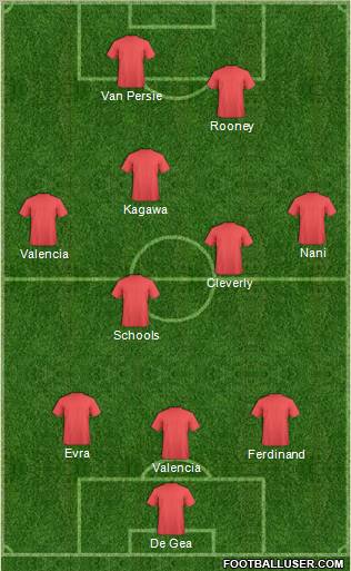 Champions League Team Formation 2012