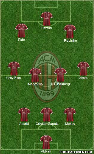 A.C. Milan Formation 2012