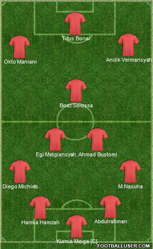 Dream Team Formation 2012