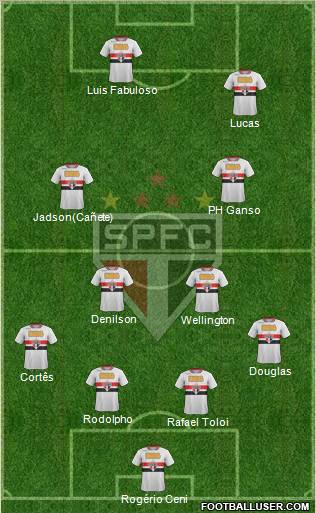São Paulo FC Formation 2012