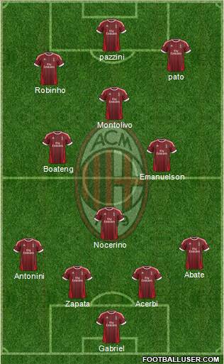 A.C. Milan Formation 2012