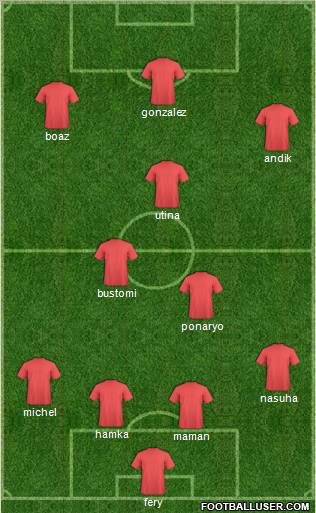 Dream Team Formation 2012