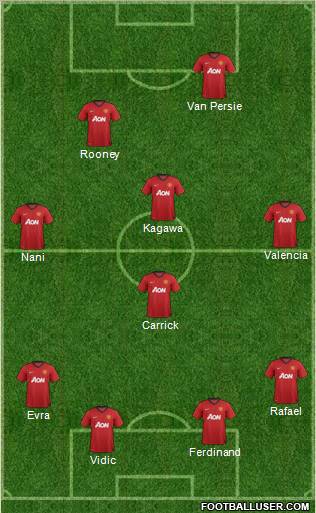 Manchester United Formation 2012