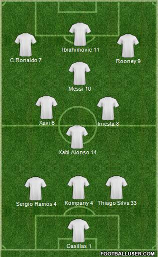 World Cup 2010 Team Formation 2012