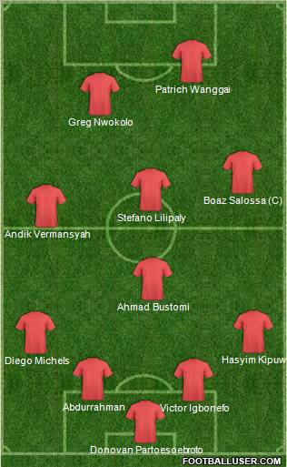 Dream Team Formation 2012