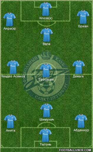 Zenit St. Petersburg Formation 2012