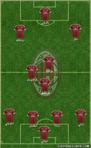 A.C. Milan Formation 2012