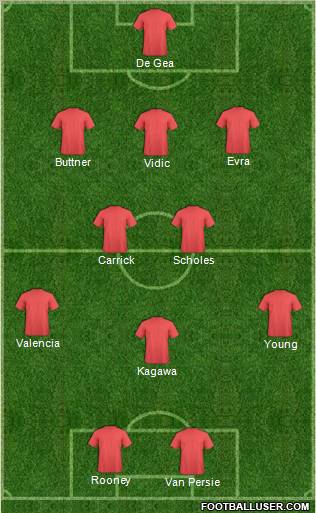 Fifa Team Formation 2012