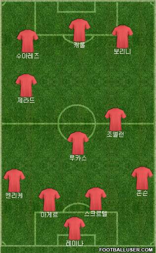 Liverpool Formation 2012