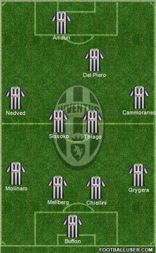 Juventus Formation 2012