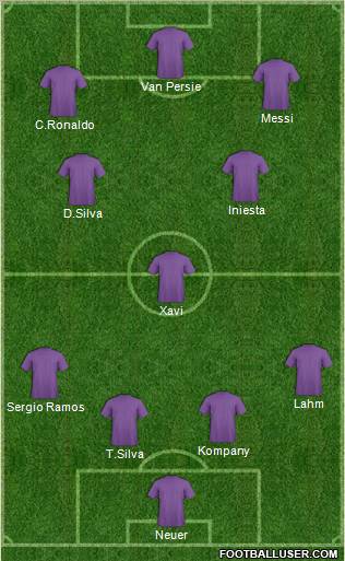 Dream Team Formation 2012
