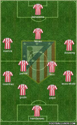 Atlético Madrid B Formation 2012