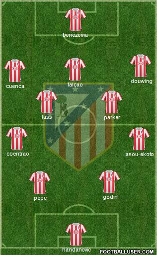 Atlético Madrid B Formation 2012