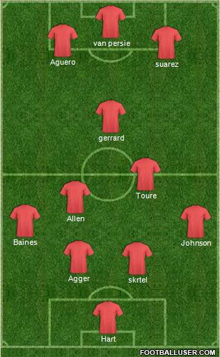 Dream Team Formation 2012