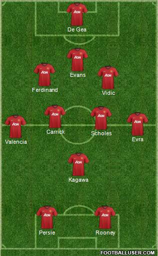 Manchester United Formation 2012