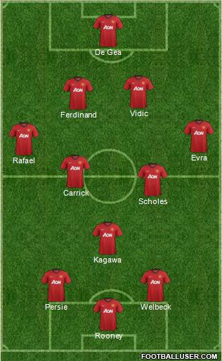 Manchester United Formation 2012