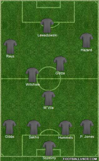 Dream Team Formation 2012