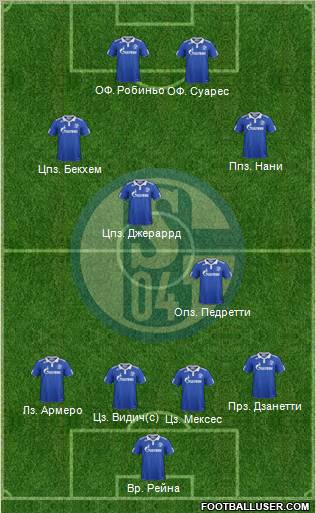 FC Schalke 04 Formation 2012