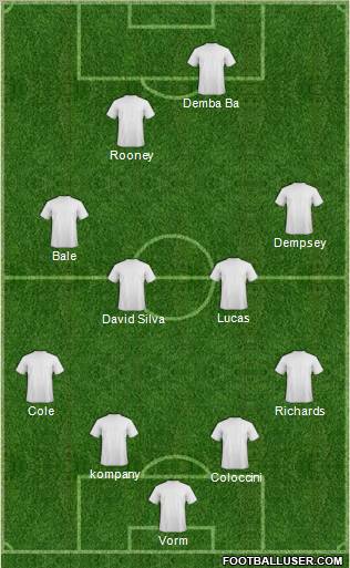 Dream Team Formation 2012