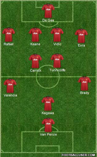 Manchester United Formation 2012