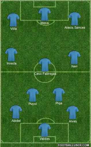 Bristol City Formation 2012