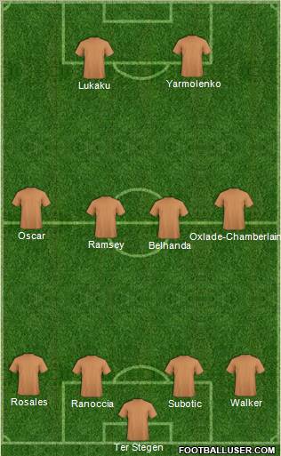 Dream Team Formation 2012