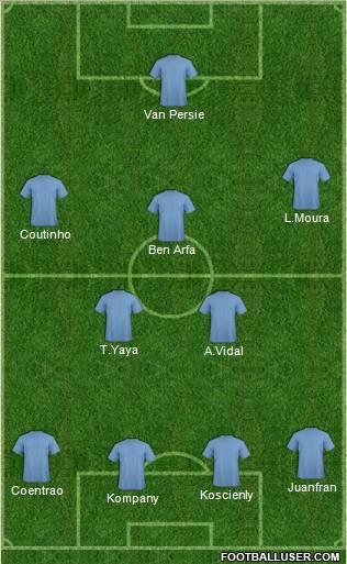 Dream Team Formation 2012
