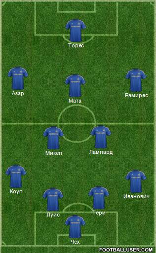Chelsea Formation 2012
