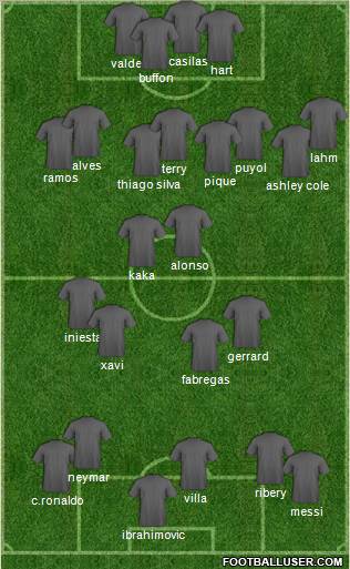 Dream Team Formation 2012