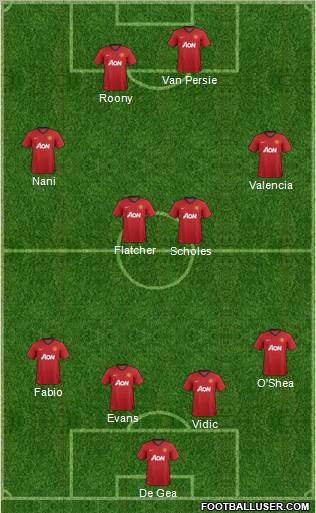 Manchester United Formation 2012