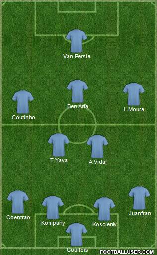 Dream Team Formation 2012